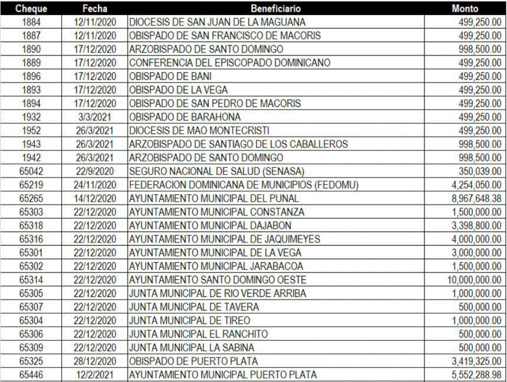 CONTRALORIA 1 Ministerio Administrativo de la Presidencia dice respondió en febrero 2022 a Contraloría