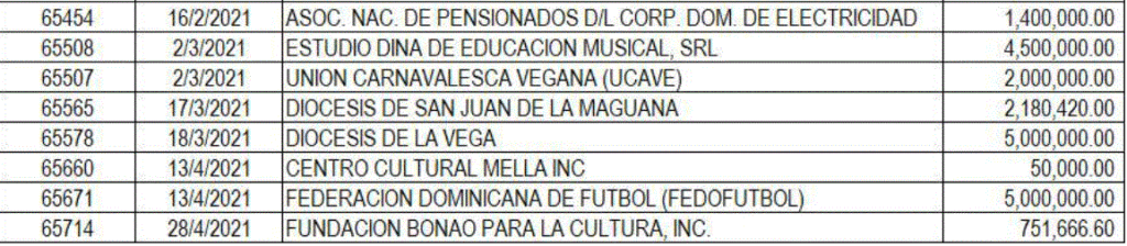 CONTRALORIA 2 Ministerio Administrativo de la Presidencia dice respondió en febrero 2022 a Contraloría