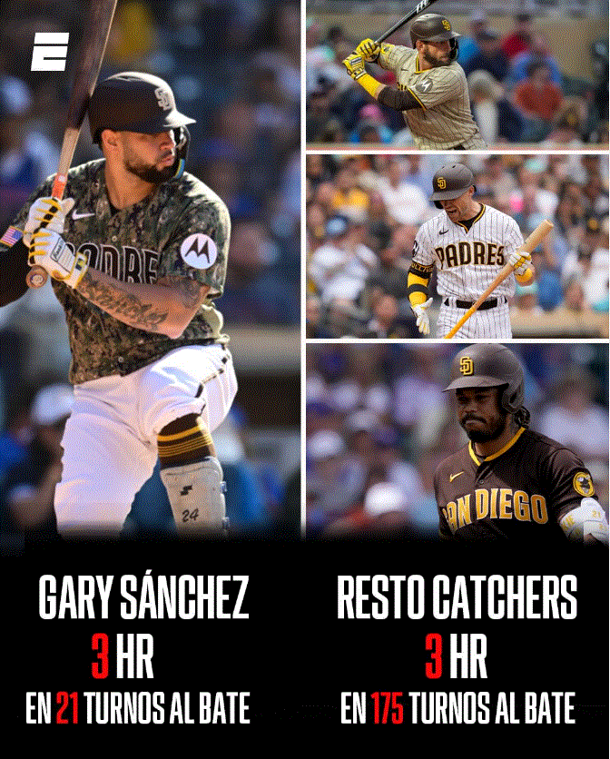 Dominicano Gary Sánchez se destaca con Padres de San Diego 4 GARY SANCHEZ 14 Dominicano Gary Sánchez se destaca con Padres de San Diego