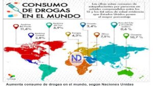Aumenta consumo de drogas en el mundo, según Naciones Unidas