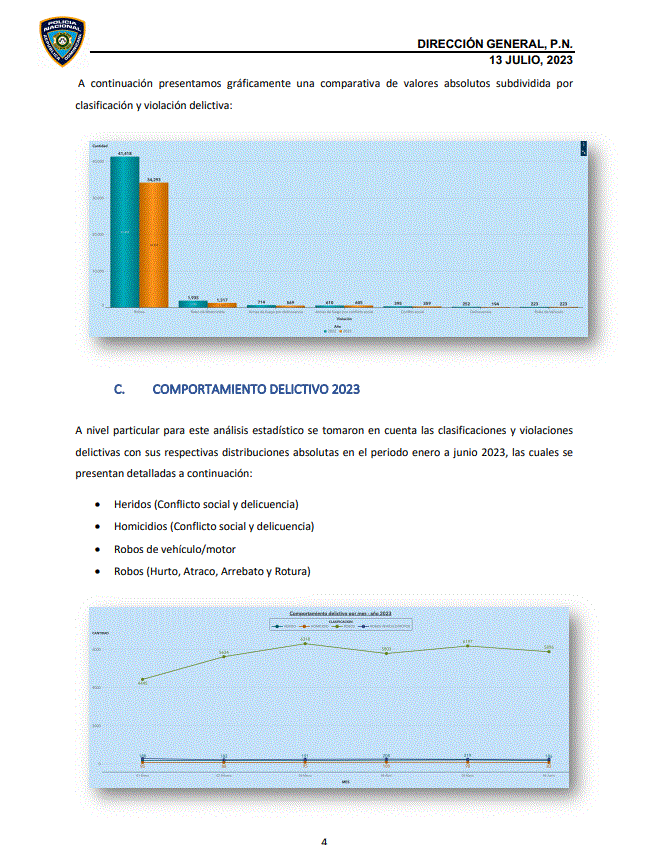 Tasa de homicidios presenta baja y se sitúa en 12.5, según informe PN 7 INFORME POLICIA 4 Tasa de homicidios presenta baja y se sitúa en 12.5, según informe PN