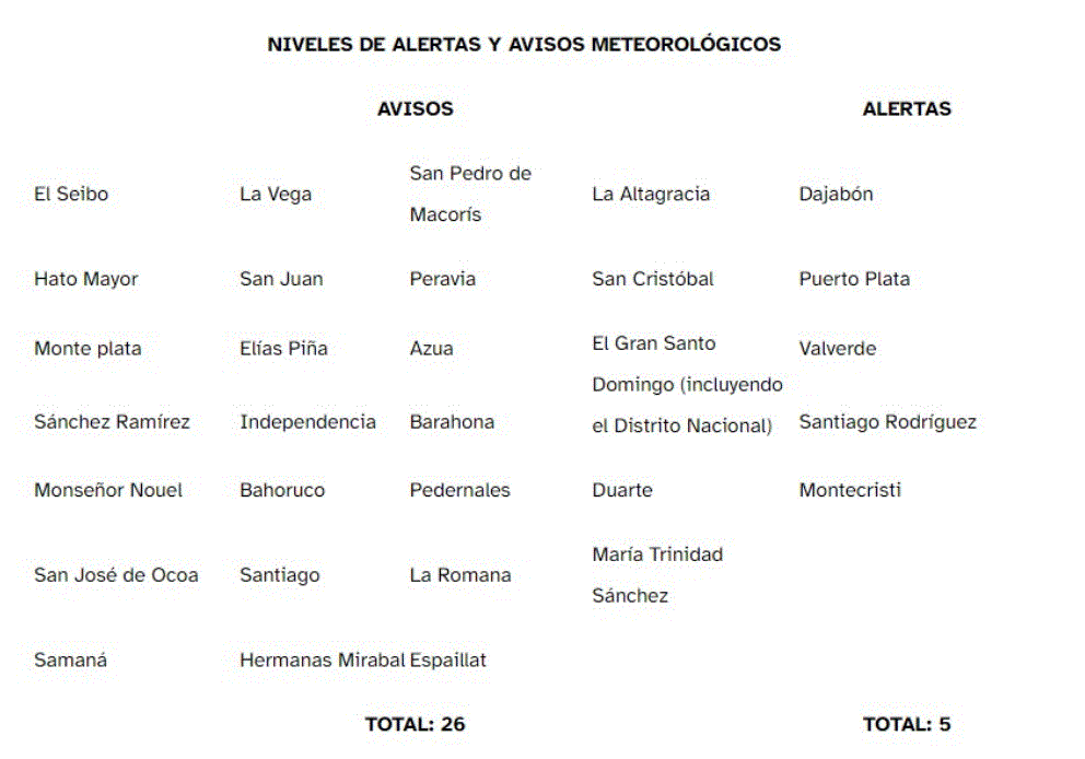ALERTA 4 Pronostican aguaceros por efectos indirectos de la tormenta Franklin