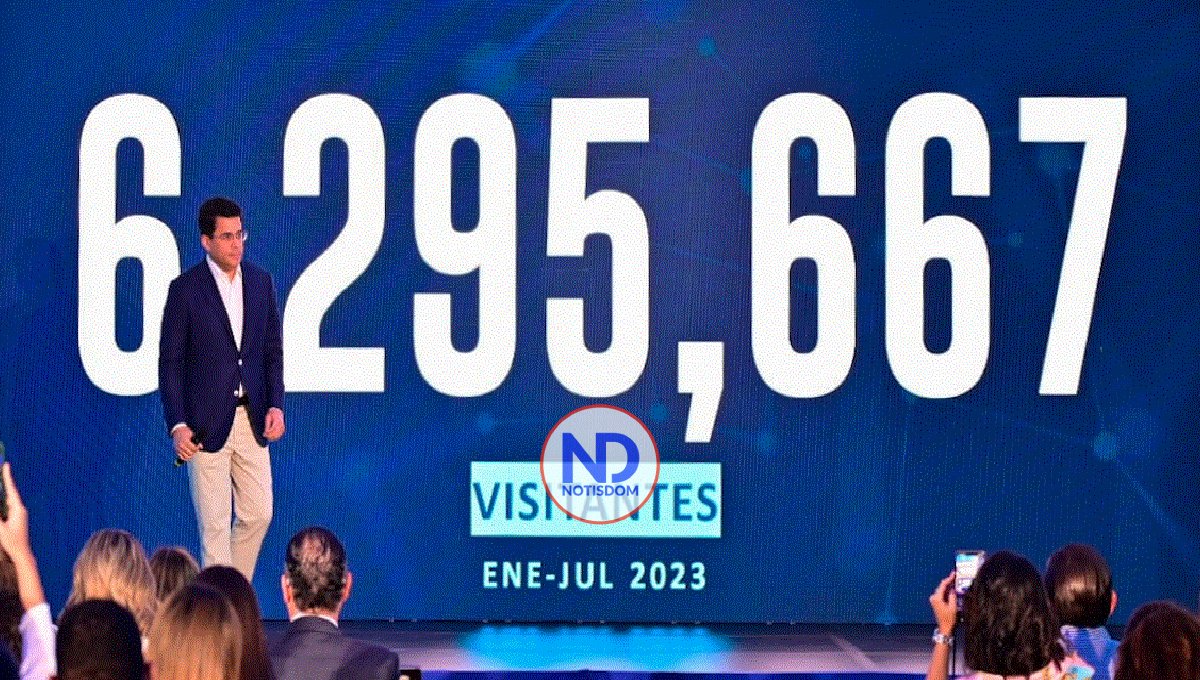 Turismo alcanza el mejor mes de la historia con 792,981 turistas