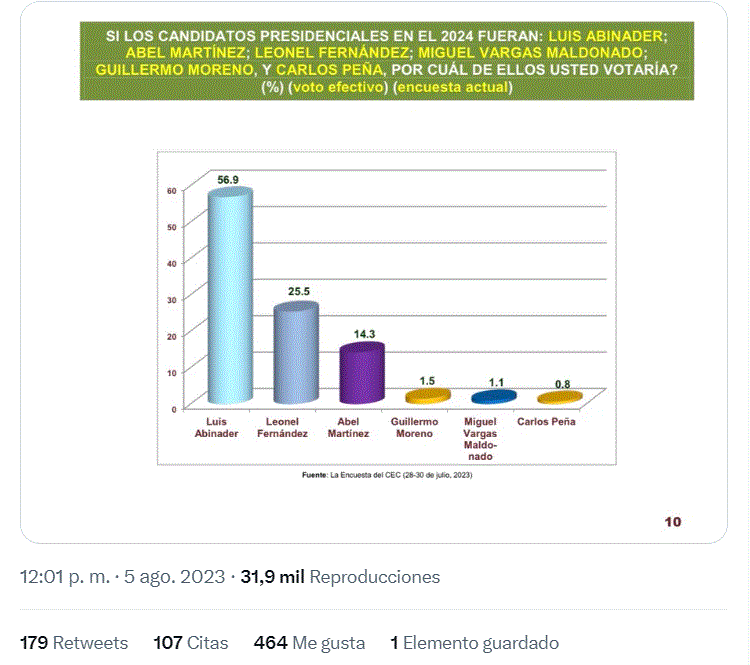 Paliza atribuye a "vieja forma de hacer política" lo sucedido con el padrón del PRM 4 PALIZA 54 Paliza atribuye a "vieja forma de hacer política" lo sucedido con el padrón del PRM