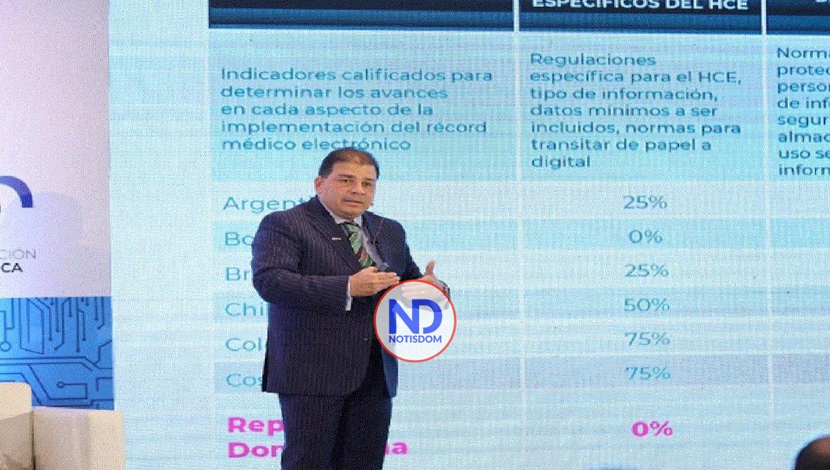Cita principio fundamental para la digitalización del sector salud