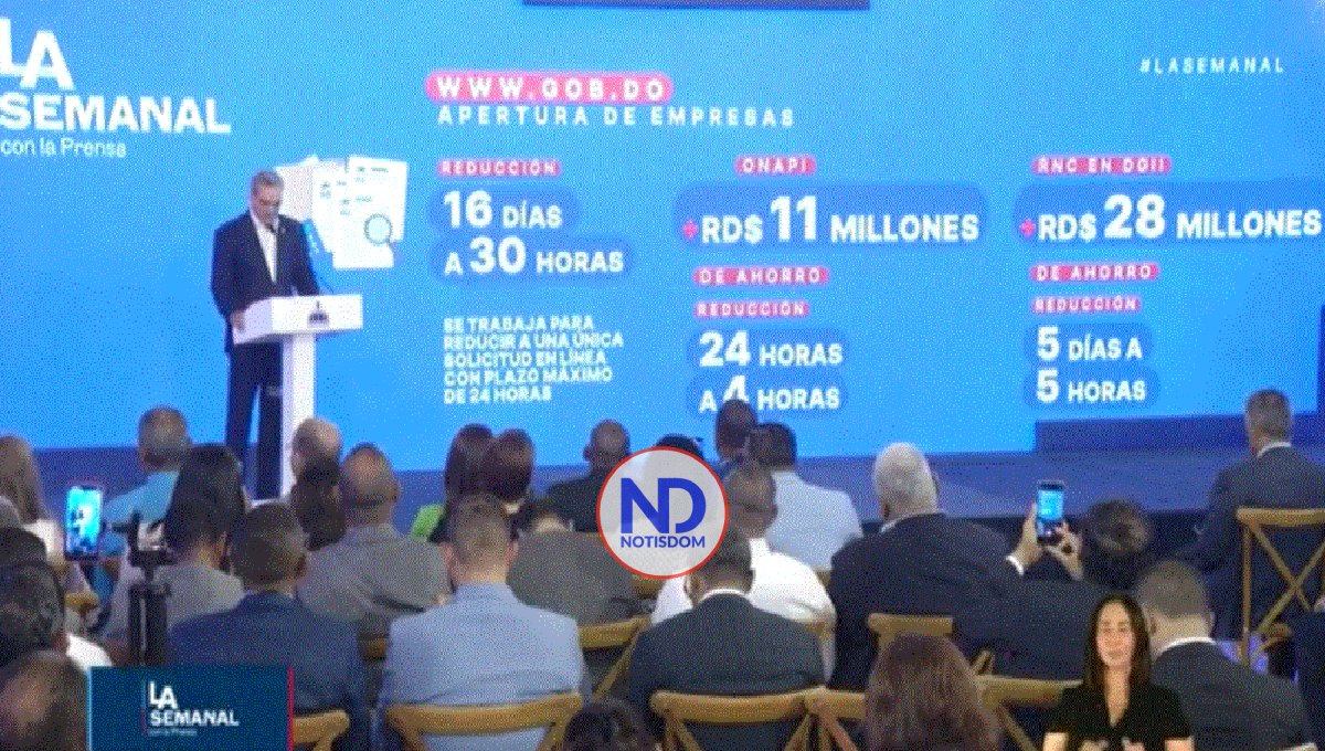 Abinader dice pobreza es la más baja en historia RD