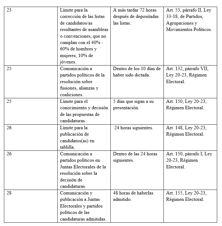JCE 29 JCE informa plazos legales de cara a elecciones municipales en febrero de 2024