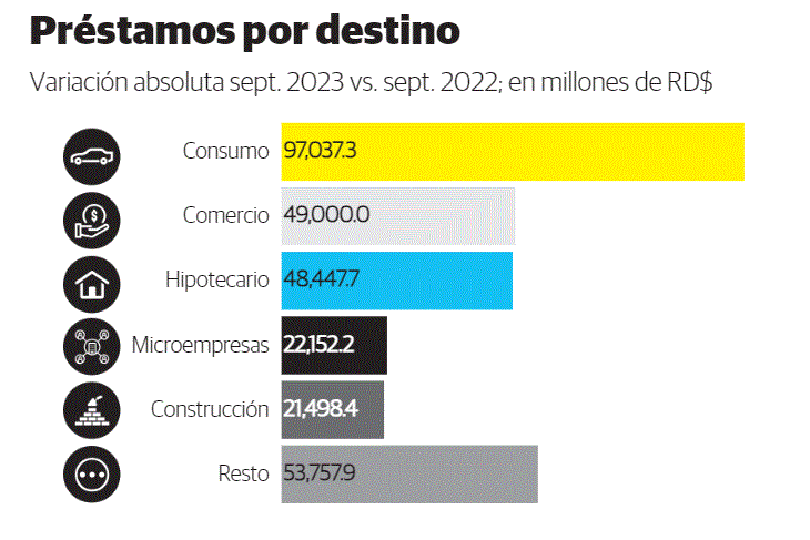 PRESTAMOS 1 Continúa ralentizada la disminución de las tasas de interés para préstamos