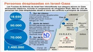 Jordania acusa a Occidente de cómplice por dolor en Gaza