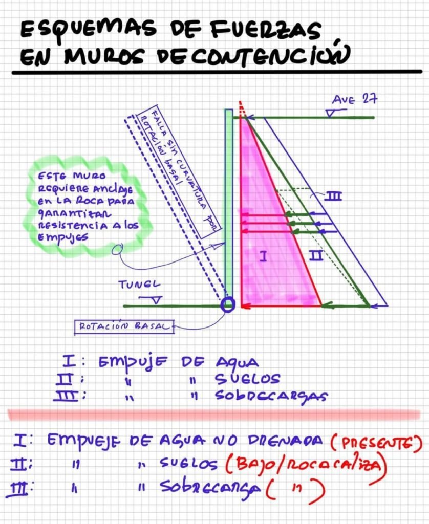 derrumbe 10 Fallo en diseño de desnivel en avenida 27 de Febrero había sido advertido hace 25 años, asegura ingeniero