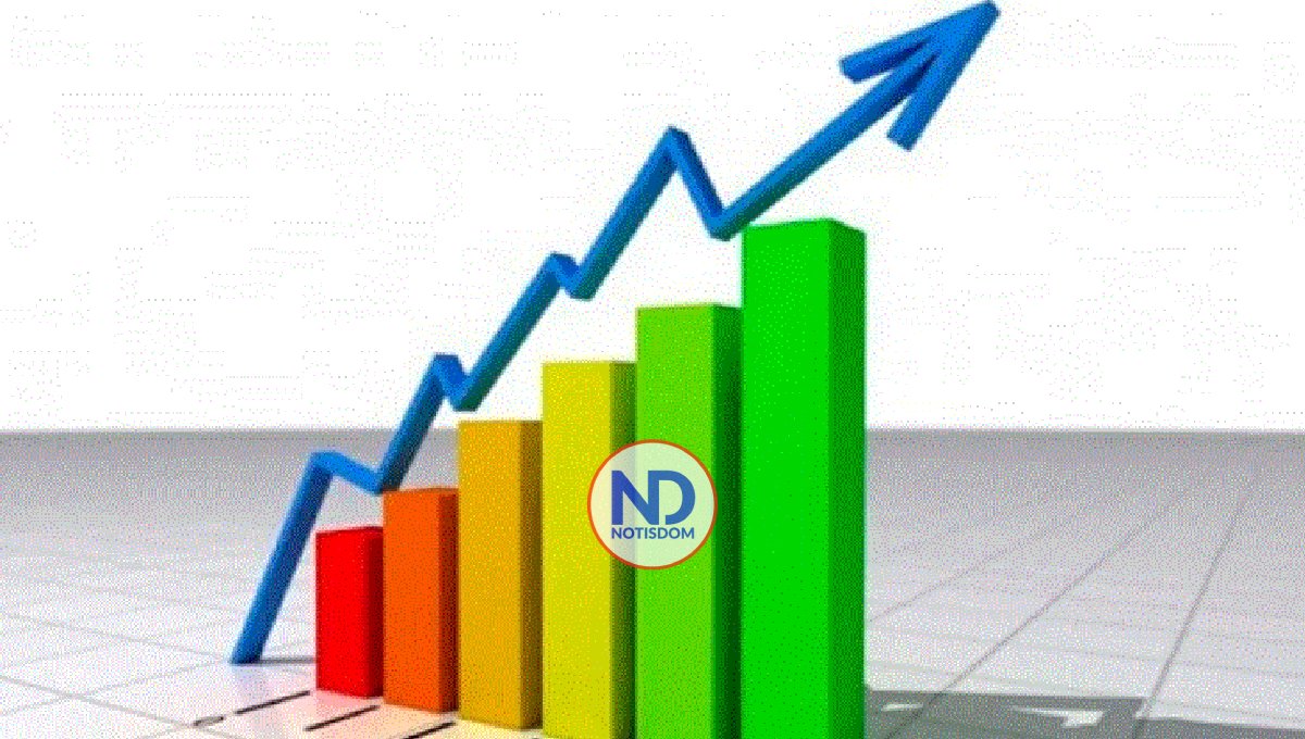 Economía RD creció un 3,6 % en octubre, informa el Banco Central