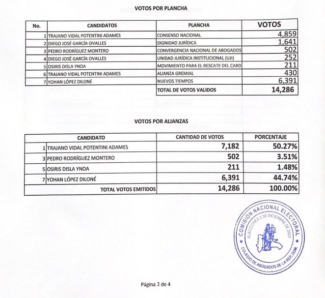 carta 46 Trajano Potentini lleva delantera elecciones presidenciales CARD