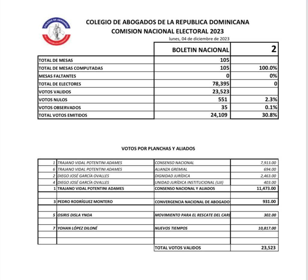 carta 47 Comisión Electoral declara Vidal Potentini ganador elecciones CARD