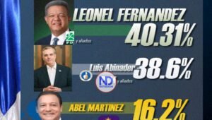 Nueva encuesta CIE: Leonel 40.3%, Luis Abinader 38.6% y Abel 16.2%