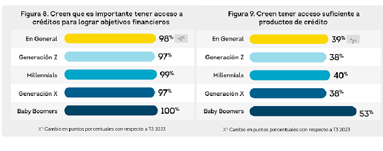 encuesta 19 Encuesta revela dominicanos son optimistas sobre ingresos futuros