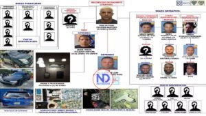 Dictan coerción contra hijo de “Kiko La Quema” y otros vinculados en presunta red de microtráfico