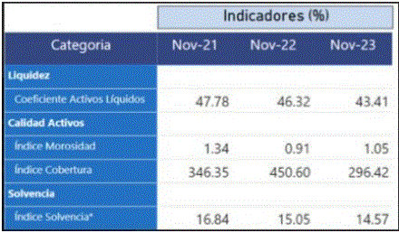 ABA 23 ABA pondera incidencia crédito bancario en evolución economía