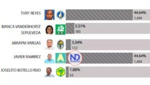 En la Caleta hubo un empate ¿Qué se hace en esos casos?