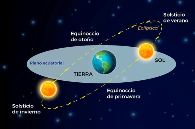 LUZ SOLAR ¡Los árboles florecen! Ya inició la primavera