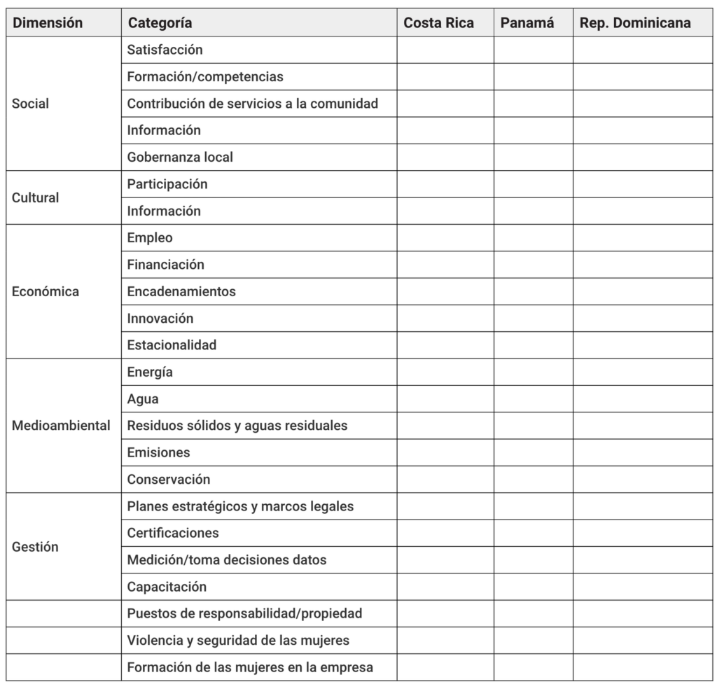 ANALISIS 1 RD enfrenta numerosas brechas en turismo sostenible, señala la Cepal