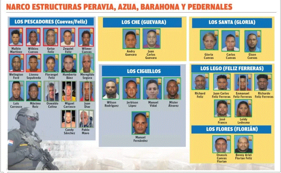 NARCOFAMILIAS 1 Seis narcofamilias del caso Caimán mantenían control en la región sur