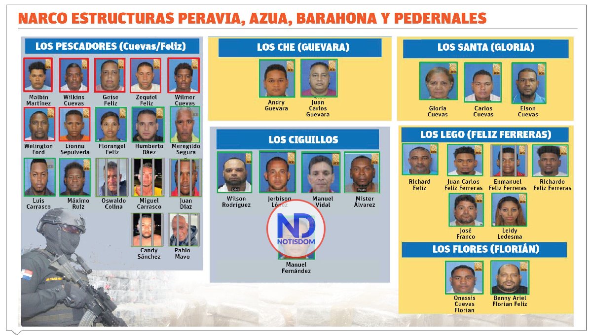 Seis narcofamilias del caso Caimán mantenían control en la región sur