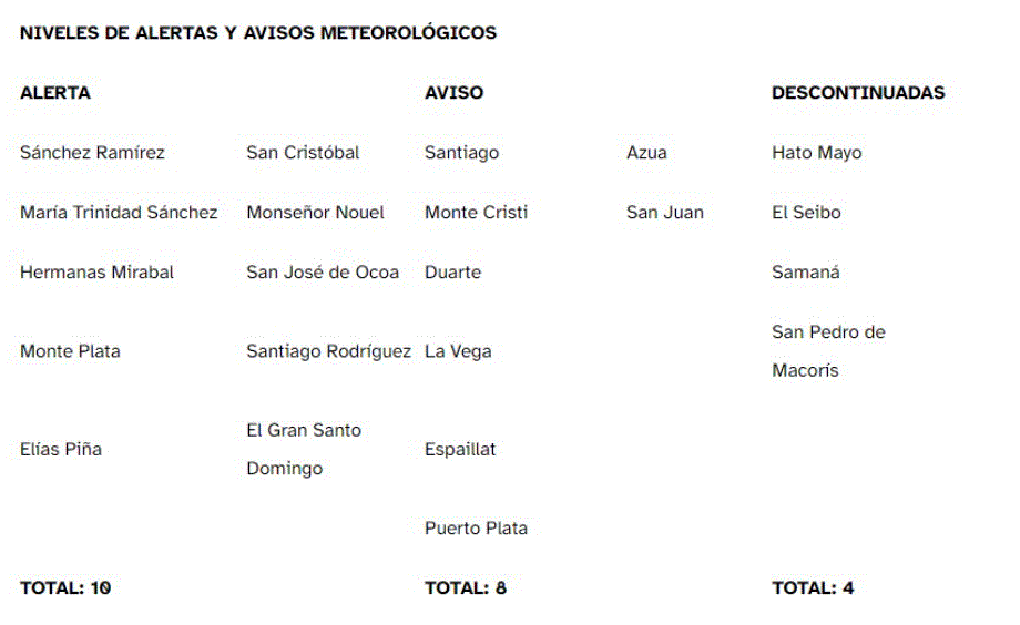 PROVINCIAS 2 Disminuirán las lluvias para este lunes feriado, dice Onamet