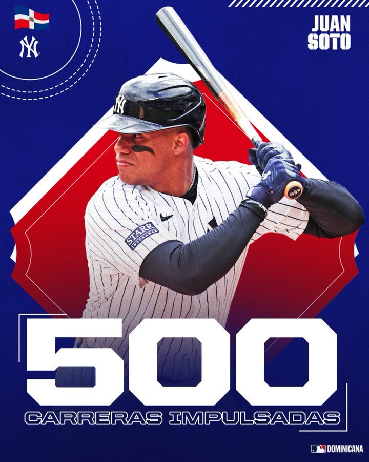 TWITTER JUAN SOTO 1 Juan Soto hace historia con 500 carreras impulsadas en la MLB