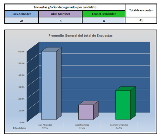 ENCUESTA O SONDEO 1 Así hablaron las encuestas en mayo de 2024