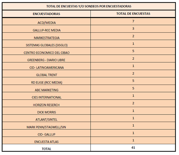 ENCUESTA O SONDEO 3 Así hablaron las encuestas en mayo de 2024