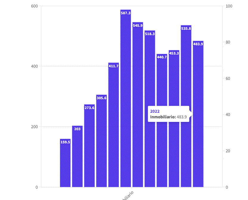FLUJO DE INVERSION EXTRANJERA Alojamiento de renta corta impone desafíos de regulación