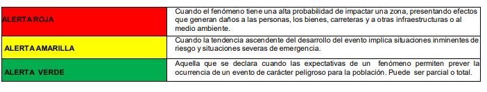LLUVIA 139 Alerta roja por vaguada para La Vega, Duarte, Montecristi, Santiago Rodríguez y Puerto Plata