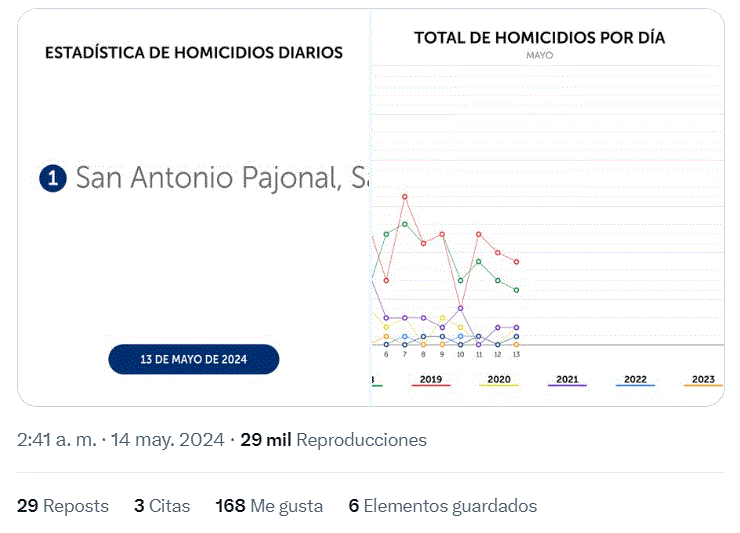 PNC 1 Caso de dominicana hallada muerta en El Salvador podría ser un "ajuste de cuentas'