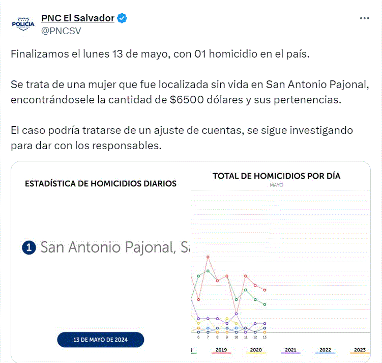 PNC Caso de dominicana hallada muerta en El Salvador podría ser un "ajuste de cuentas'