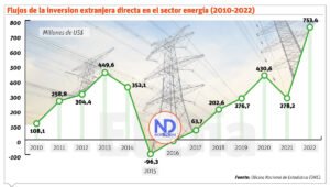 El uso energía solar en hogares y empresas desafía a reguladores