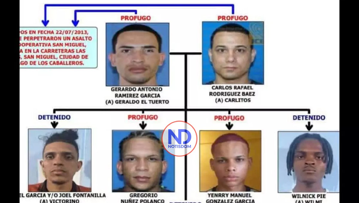 Una persona permanece prófuga por asalto a banco de Banreservas