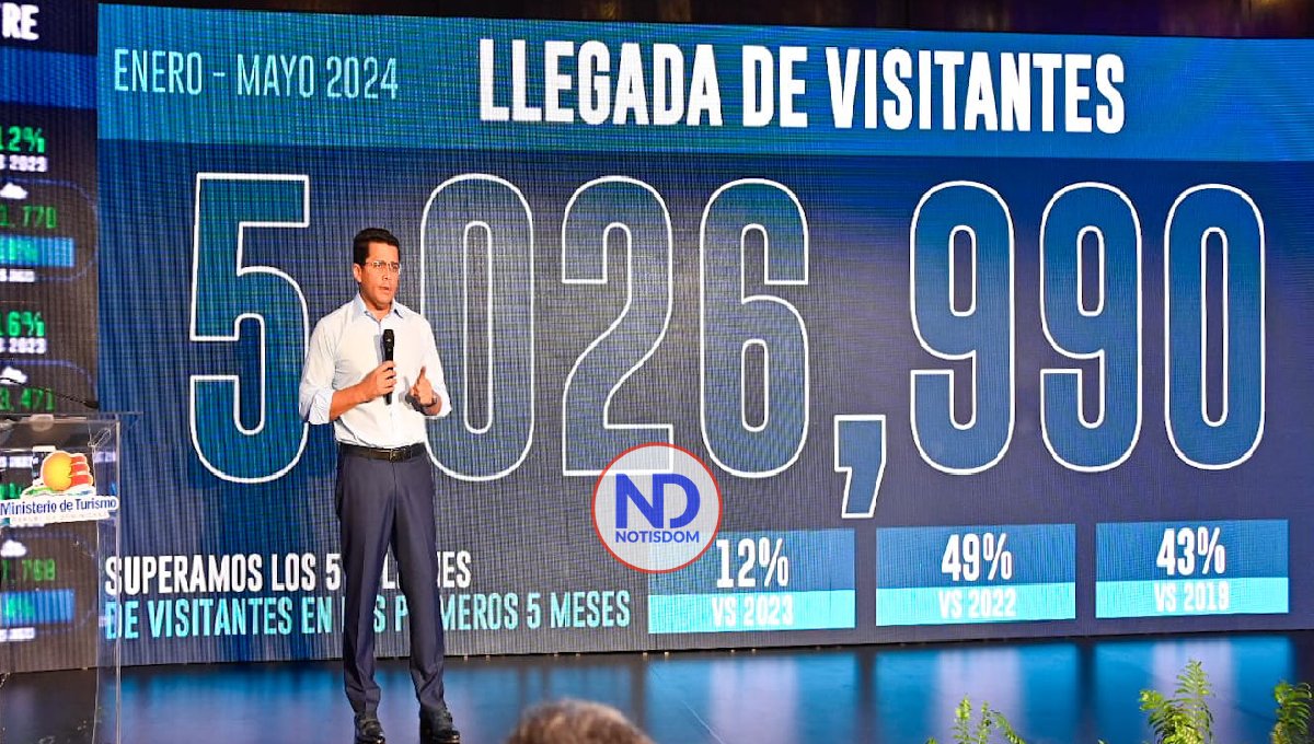 RD recibe más de 5 millones de visitantes en primeros 5 meses