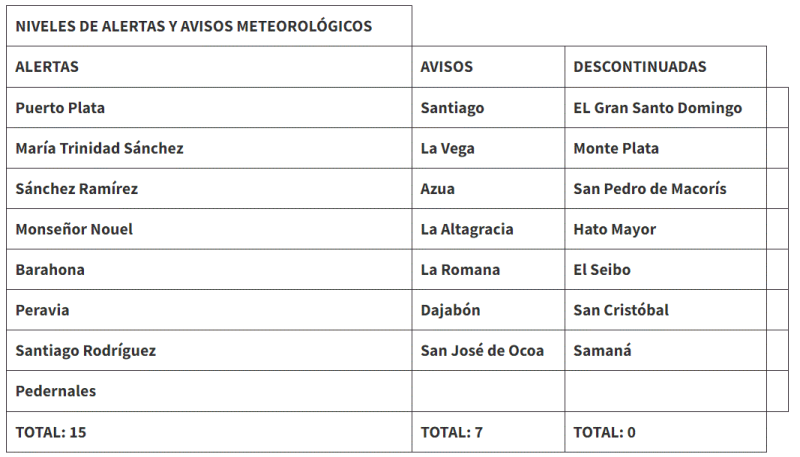 Seguirán las lluvias por onda tropical y vaguada 3 LLUVIA 146 Seguirán las lluvias por onda tropical y vaguada