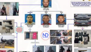 Método utilizado para cometer asalto a Banco Popular, según la Policía