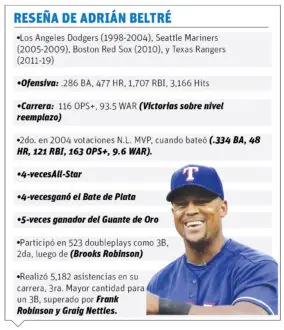 Se acerca el gran día de Adrián Beltré 4 Adrian Beltre 3 Se acerca el gran día de Adrián Beltré