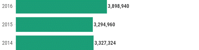 Así está la posesión de tarjetas de débito y crédito en la RD 4 Cantidad de tarjetas de debito 1 Así está la posesión de tarjetas de débito y crédito en la RD