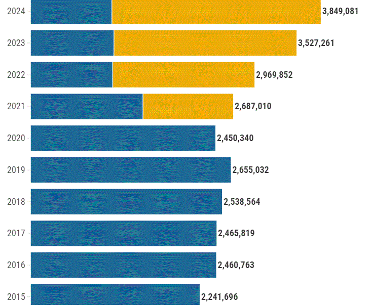 Así está la posesión de tarjetas de débito y crédito en la RD 5 Cantidad de tarjetas de debito 2 Así está la posesión de tarjetas de débito y crédito en la RD