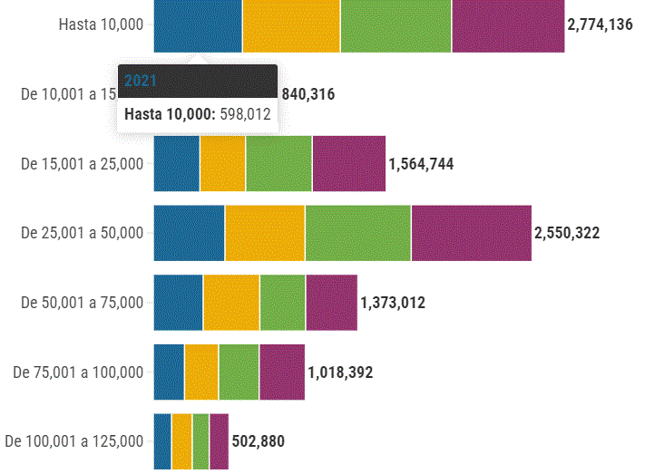 Así está la posesión de tarjetas de débito y crédito en la RD 7 Cantidad de tarjetas de debito 4 Así está la posesión de tarjetas de débito y crédito en la RD