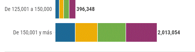 Así está la posesión de tarjetas de débito y crédito en la RD 8 Cantidad de tarjetas de debito 5 Así está la posesión de tarjetas de débito y crédito en la RD