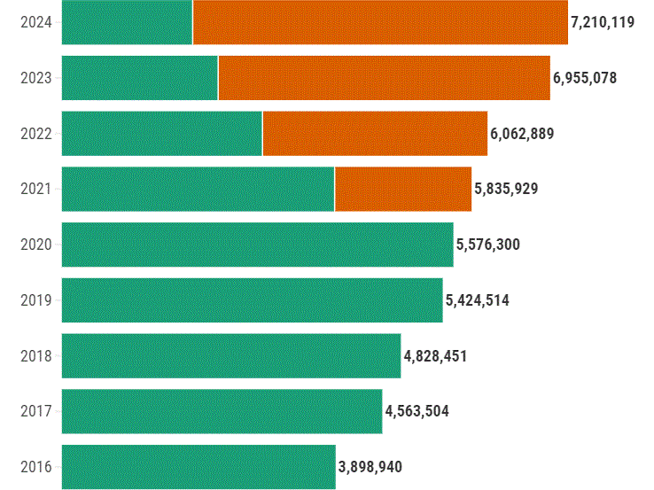 Así está la posesión de tarjetas de débito y crédito en la RD 3 Cantidad de tarjetas de debito Así está la posesión de tarjetas de débito y crédito en la RD