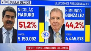 Declaran a Maduro ganador en Venezuela con 51.2% de votos
