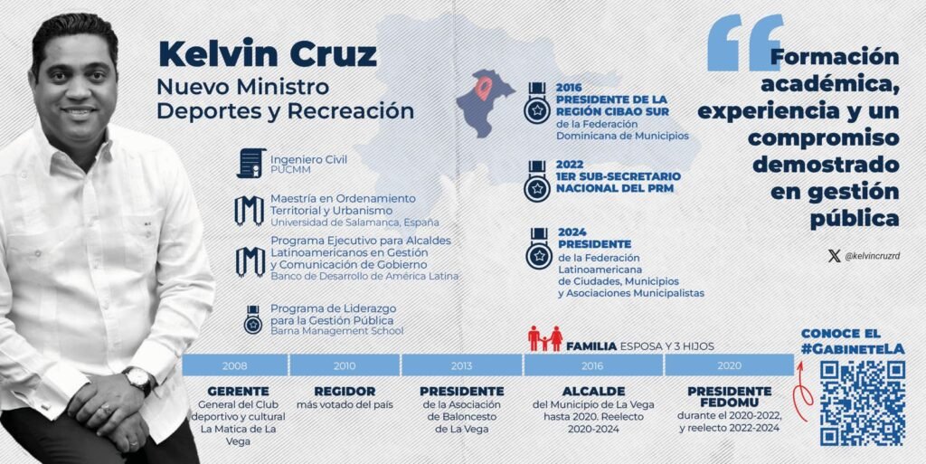 KELVIN CRUZ 5 Designan a Kelvin Cruz como nuevo ministro de Deportes y Recreación