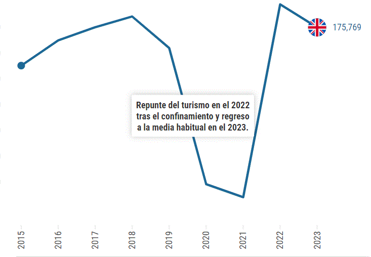 TURISMO 43 El turismo británico en RD se mantiene firme a pesar de la crisis económica en el Reino Unido