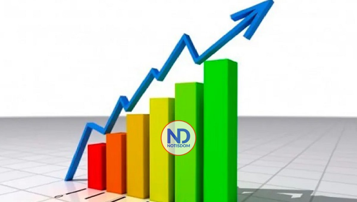 La economía dominicana creció 5.6% en agosto 2024, dice el BC