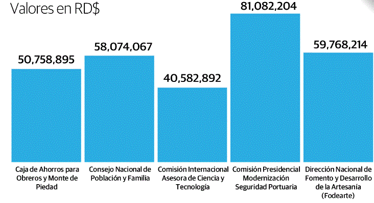 FUSION 1 La fusión y eliminación de entidades genera críticas
